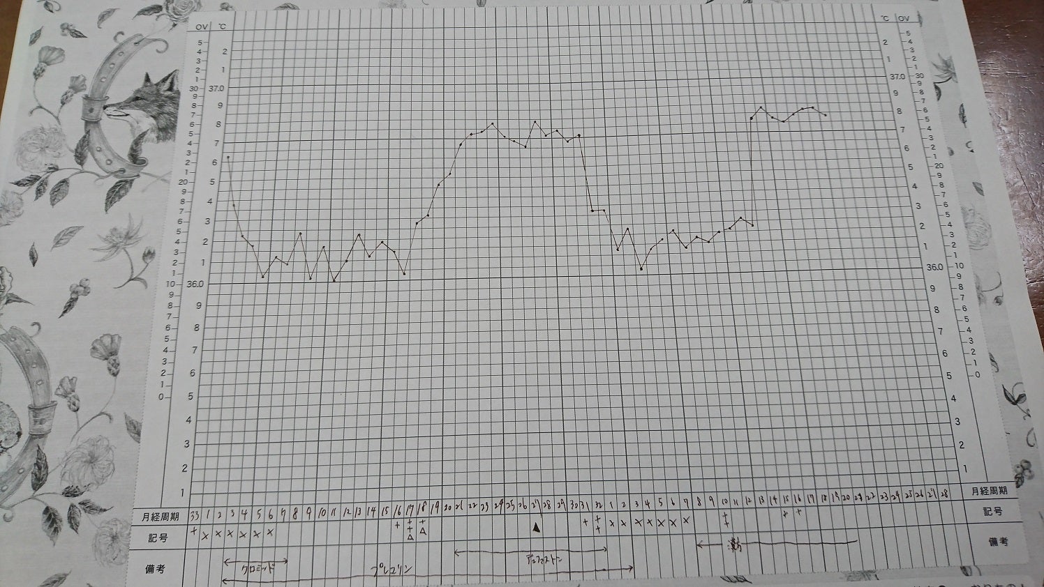 40歳で人工授精　～排卵期に鎖骨周辺に痛みを感じる～